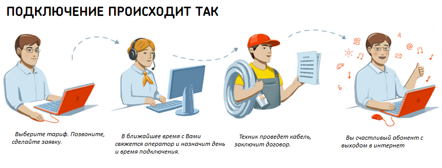 подключение 2